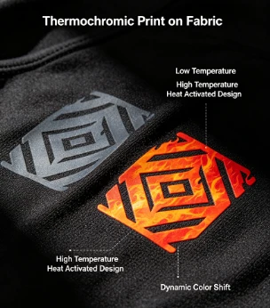 Tinta de silicona termocrómica
